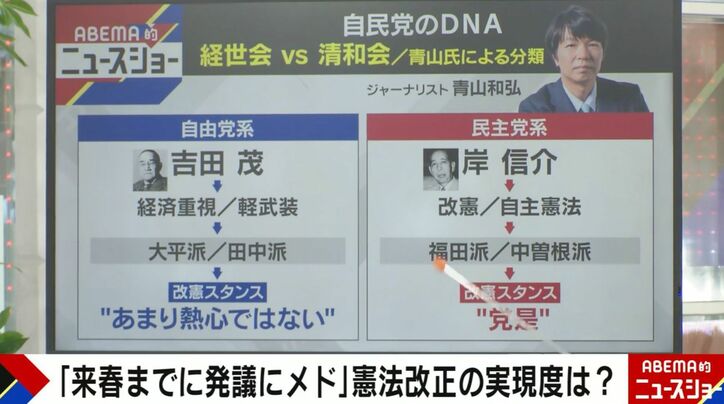 自民党のDNA 経世会vs清和会／青山氏による分類