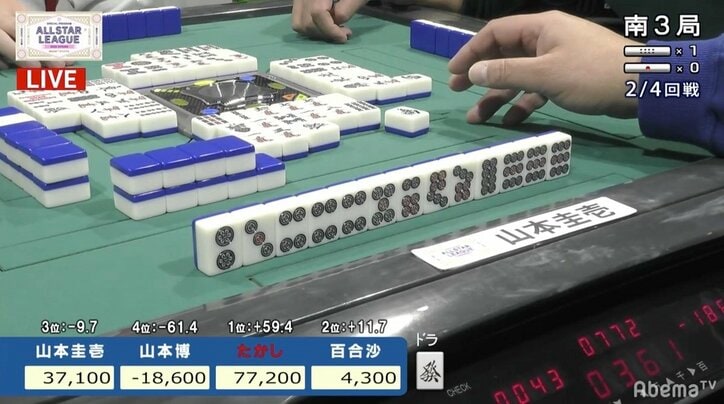 あわや極楽チョンボ!山本圭壱、麻雀番組で多面待ちをうっかり見逃し冷や汗タラリ…