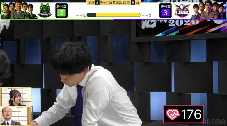 “心拍王”は斎藤明日斗六段！対局中の心拍数は脅威の176bpm 伊藤匠二冠は“氷のメンタル”？対極すぎる数値にファンも大興奮／将棋・ABEMA地域トーナメント2026