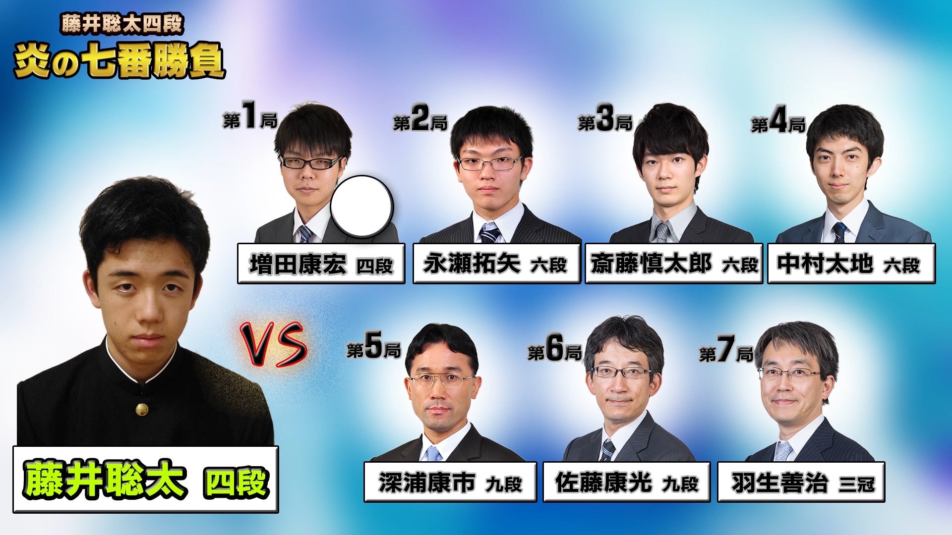 藤井聡太四段 炎の七番勝負 3月19日に永瀬拓矢六段戦を放送 ニュース Abema Times 藤井聡太四段 炎の七番勝負 3月19日に永瀬拓矢六段戦を放送 ニュース Abema Times