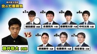 藤井聡太四段「炎の七番勝負」　3月19日に永瀬拓矢六段戦を放送