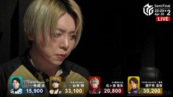 白鳥翔は何度でもチームを救う！ アガリトップの混戦制して決め顔もきっちり「いいんじゃないかな！」／麻雀・Mリーグ