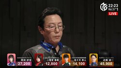 「そこに白がいるから」千両役者・近藤誠一、気迫のツモで名言誕生 大逆転へのトップ／麻雀・Mリーグ