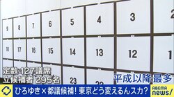 東京の合計特殊出生率・全国最下位「0.96」とどう向き合うべきか 都議選候補者たちの主張は？ 22日に投開票