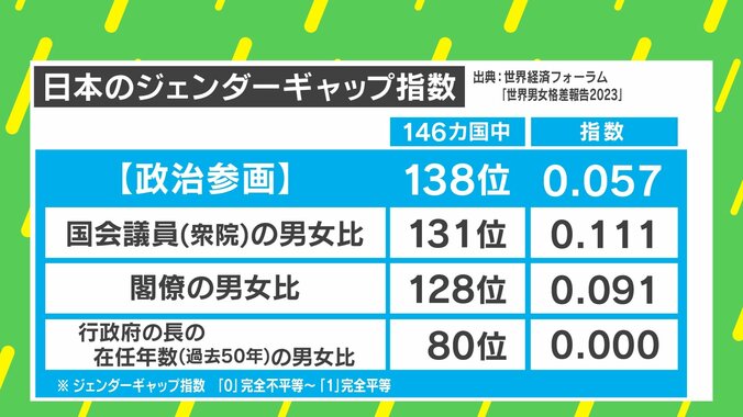 33歳で当選 史上最年少の女性市長が誕生 「若い女性政治家だからできること」とは？ 2枚目