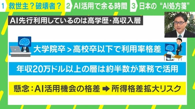 AI先行利用しているのは高学歴・高収入層