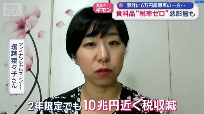 ファイナンシャルプランナー　塚越菜々子さん