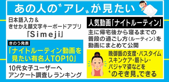 バスタイムやパジャマ姿をのぞき見？ “ナイトルーティン”動画を見たい有名人ランキングが発表 1枚目