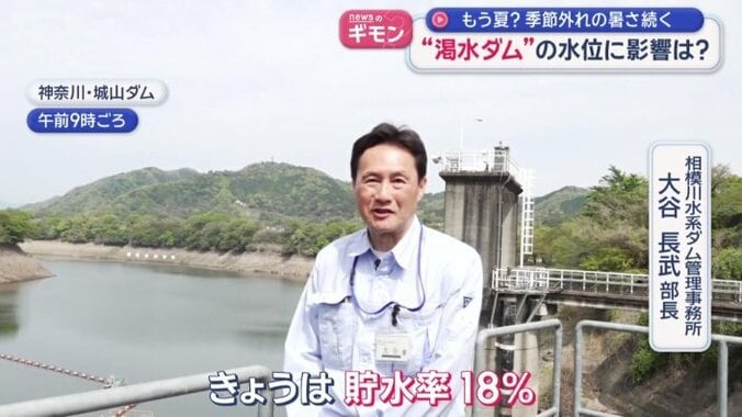 現在のダムの貯水率