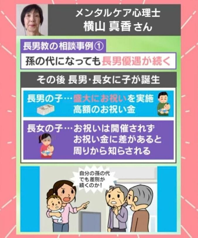 長男教の相談事例1