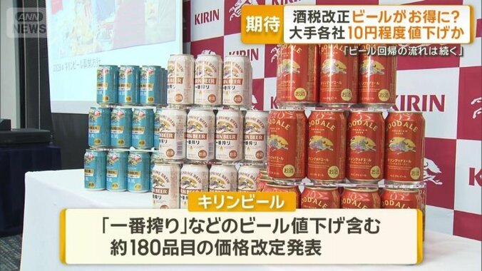 キリンビールは