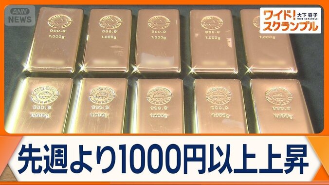 国内でも金の取引価格が急騰　史上最高値を更新　戦火広がるイラン情勢を受け市場反応 1枚目
