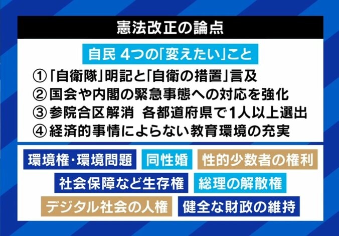 憲法改正の論点