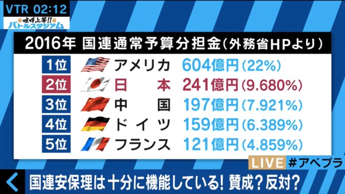 「国連安保理は機能している？」で激論　”幼稚園”を例えに専門家が持論を展開 7枚目