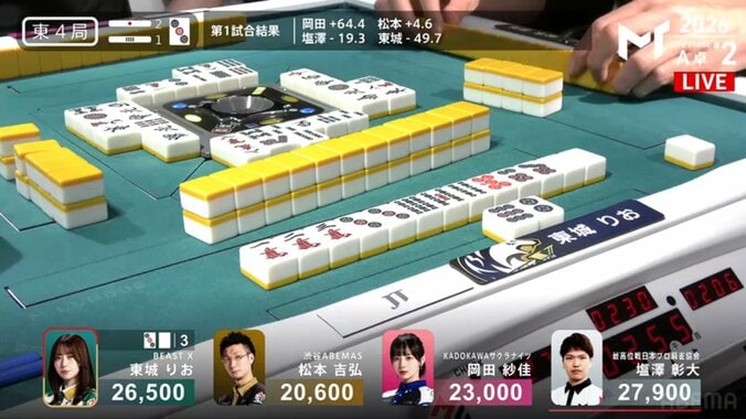 選択ばっちり！東城りお、会心の跳満ツモ（実際の様子）