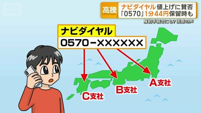 問い合わせの一本化