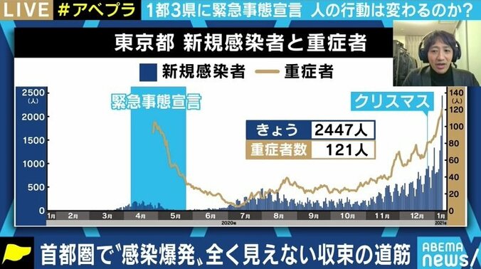 医療体制の逼迫に現場の医師「リハビリの必要な患者さんはバックアップ可能な医療機関に移すという方法も」 1枚目