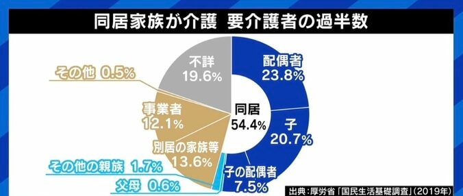“平均年齢90歳”両親ら4人介護の過酷な実情 将来は“介護難民”が社会問題に？ 竹中平蔵氏「パニック的に広がる懸念」 7枚目