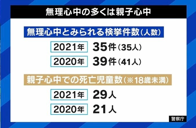 「お風呂に沈めようとした子どもが私を見てにっこり笑い、それが希望に変わった」 親子心中しかけた母の胸中 「人殺しの息子」と言われた遺族の苦悩 5枚目