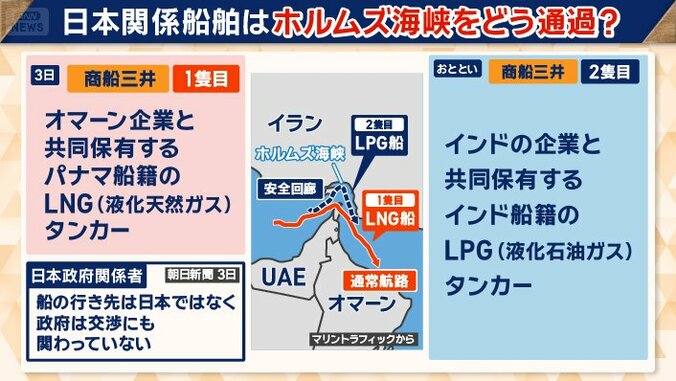 ホルムズ海峡をどう通過？