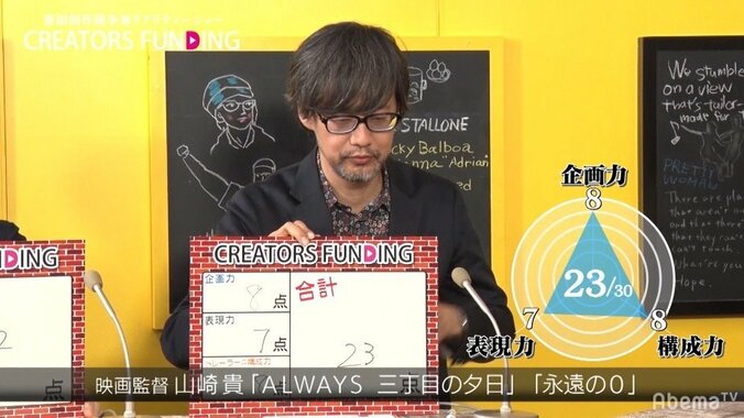 この一戦を成り上がりの一歩に…ひょっこりはん、ハナコ岡部と同期の31歳ADが22世紀”未来の映像”描く 10枚目