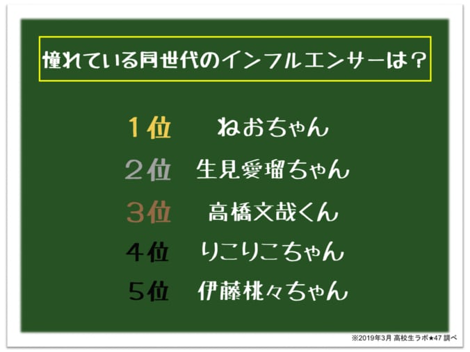 2019年最新版・高校生の制服の着こなしはこれだ！スクールバッグ＆紺ハイソはもう古い 4枚目