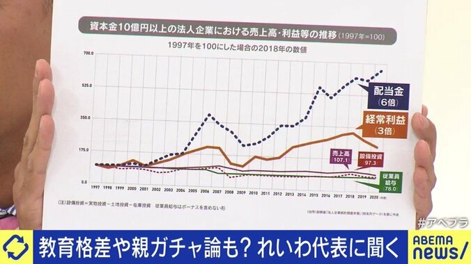 「奨学金はチャラ、消費税は廃止。何があっても心配するな、生きているだけで価値がある、そういう国を作りたい」れいわ新選組・山本太郎代表 各党に聞く衆院選（8） 9枚目