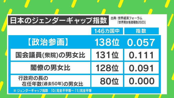 33歳で当選 史上最年少の女性市長が誕生 「若い女性政治家だからできること」とは？