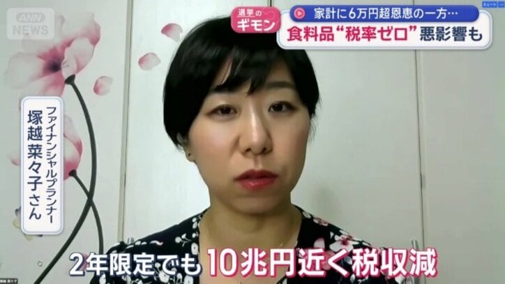 ファイナンシャルプランナー　塚越菜々子さん