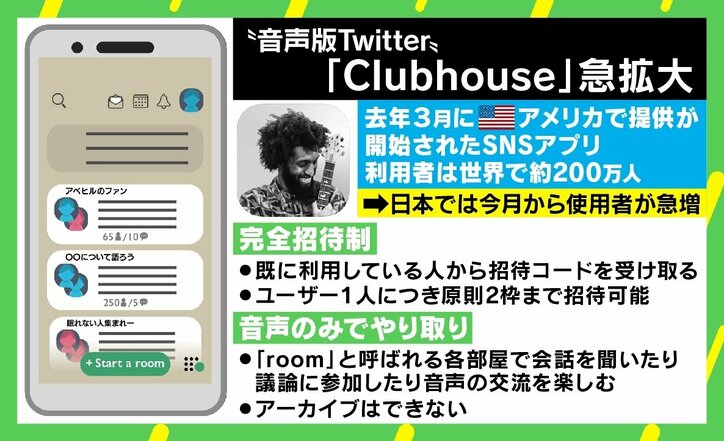 「“目”は忙しいが、“耳”は空いていると言われていた」 話題の“完全招待制”音声SNSアプリ「Clubhouse」とは