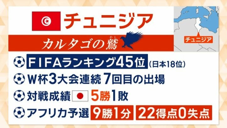 守備力が非常に高いチーム