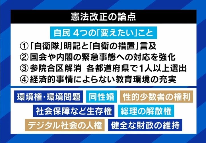 憲法改正の論点