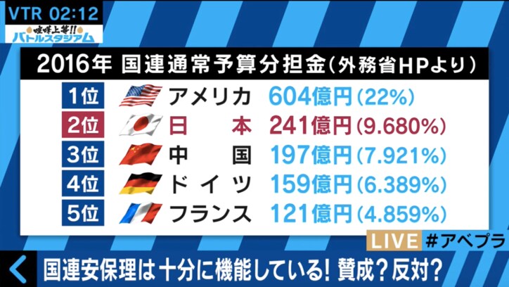 「国連安保理は機能している？」で激論　”幼稚園”を例えに専門家が持論を展開