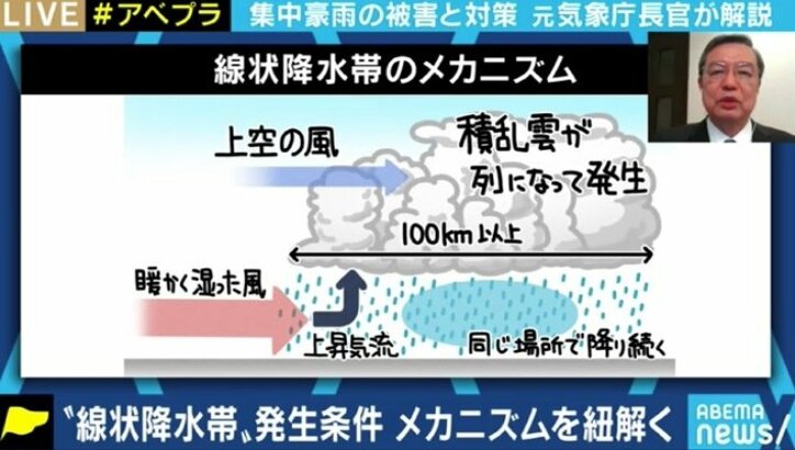 「動きを予測するのは難しい」短時間で大量の雨をもたらす雲の塊「線状降水帯」に元気象庁長官