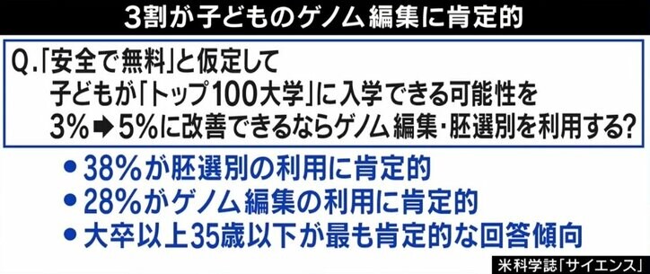 子どもの学力や容姿のデザインが可能に？ 専門家「遺伝子も育ちも大事」