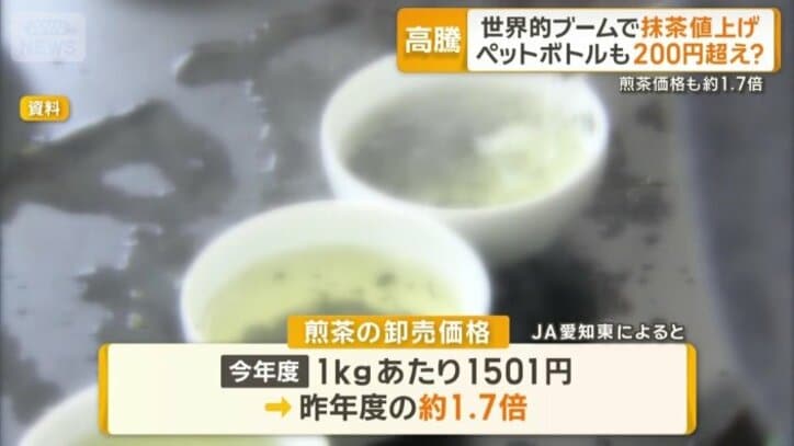 昨年度に比べるとおよそ1.7倍