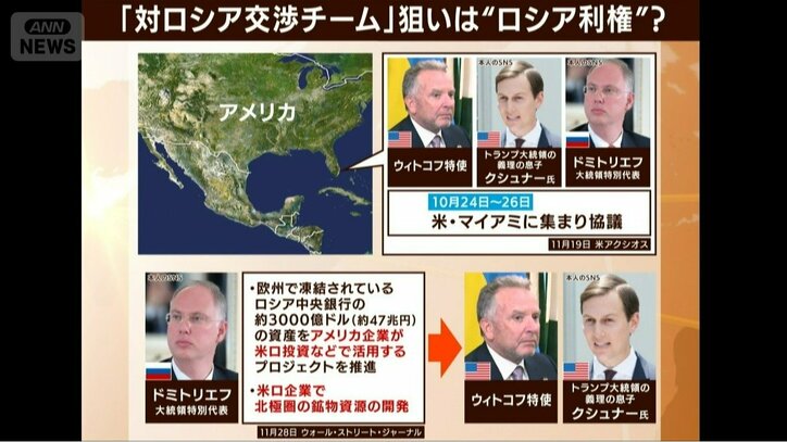 ロシア交渉チーム