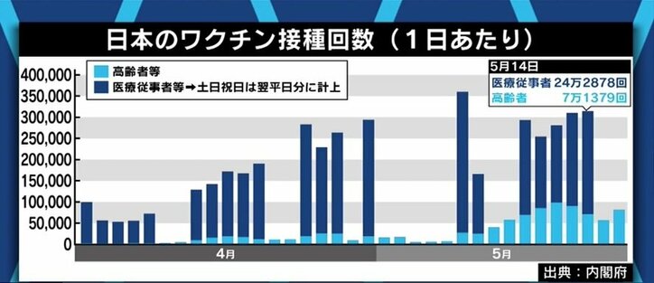 日本では自衛隊法を準用し、ようやく2カ所でスタート…欧米では積極的に展開されている「大規模接種」のメリット