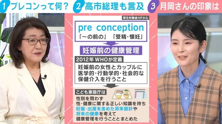 プレコンセプションケアの定義