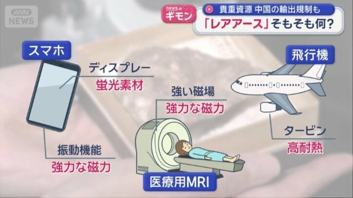 あらゆる製品に
