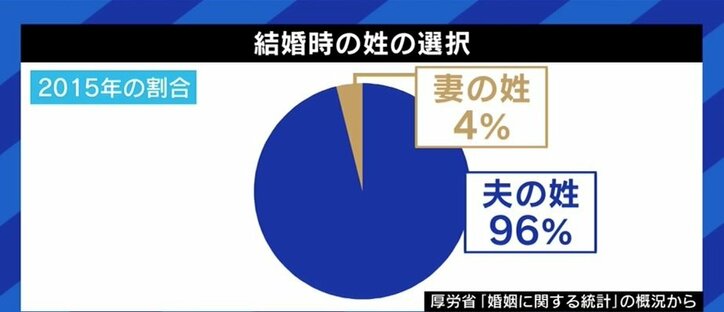 「”ペーパー離婚”するしか方法がない。でも子どもの親権の悩みも」…モデルの牧野紗弥、夫婦別姓が選択できない現実に「残念」