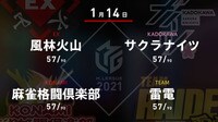 【中継】大和証券 Mリーグ 風林火山vsサクラナイツvs麻雀格闘倶楽部vs雷電