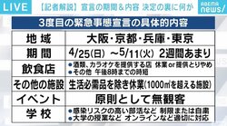 「飲食店の20万円と百貨店の20万円は金額としては合わない」との本音も…3度目の緊急事態宣言、発出期間はIOCバッハ会長の来日も関係？
