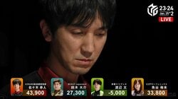 起こしちゃいけない“魔王“がついに覚醒！佐々木寿人、傍若無人の攻めで約3カ月ぶりの快勝「お待たせしました！」／麻雀・Mリーグ