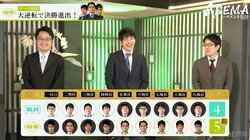 前年覇者のチーム稲葉、劇的大逆転勝利で決勝進出！稲葉陽八段、優勝候補のチーム藤井撃破に「驚いています」／将棋・ABEMAトーナメント