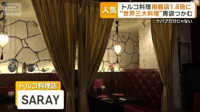 トルコ料理店「SARAY」