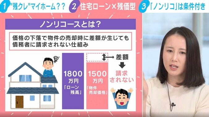 【写真・画像】「もう自分の代で買い切るのは無理」“残クレ”マイホーム 国が支援へ 利用時の注意点は？メリット＆デメリットを専門家が解説　2枚目