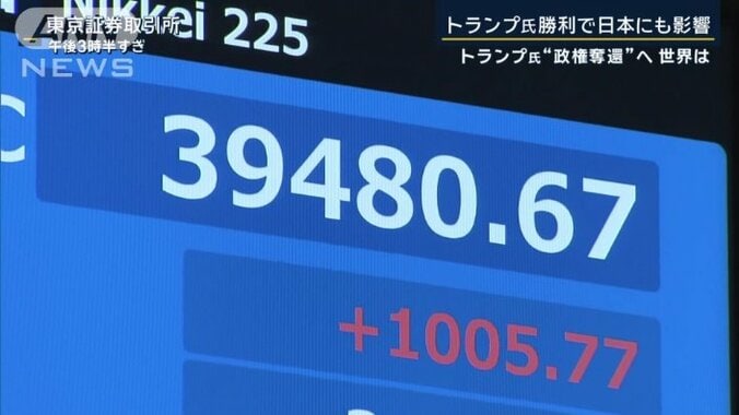 日経平均株価