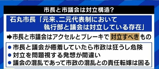 「地方紙などが実態をきちんと伝えていない」「これは市民に対する問題提起でもある」“議員定数半減”を提案した石丸伸二・安芸高田市長の狙いとは 6枚目