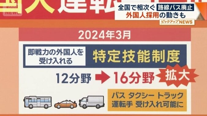 特定技能制度の対象を12分野から16分野に拡大